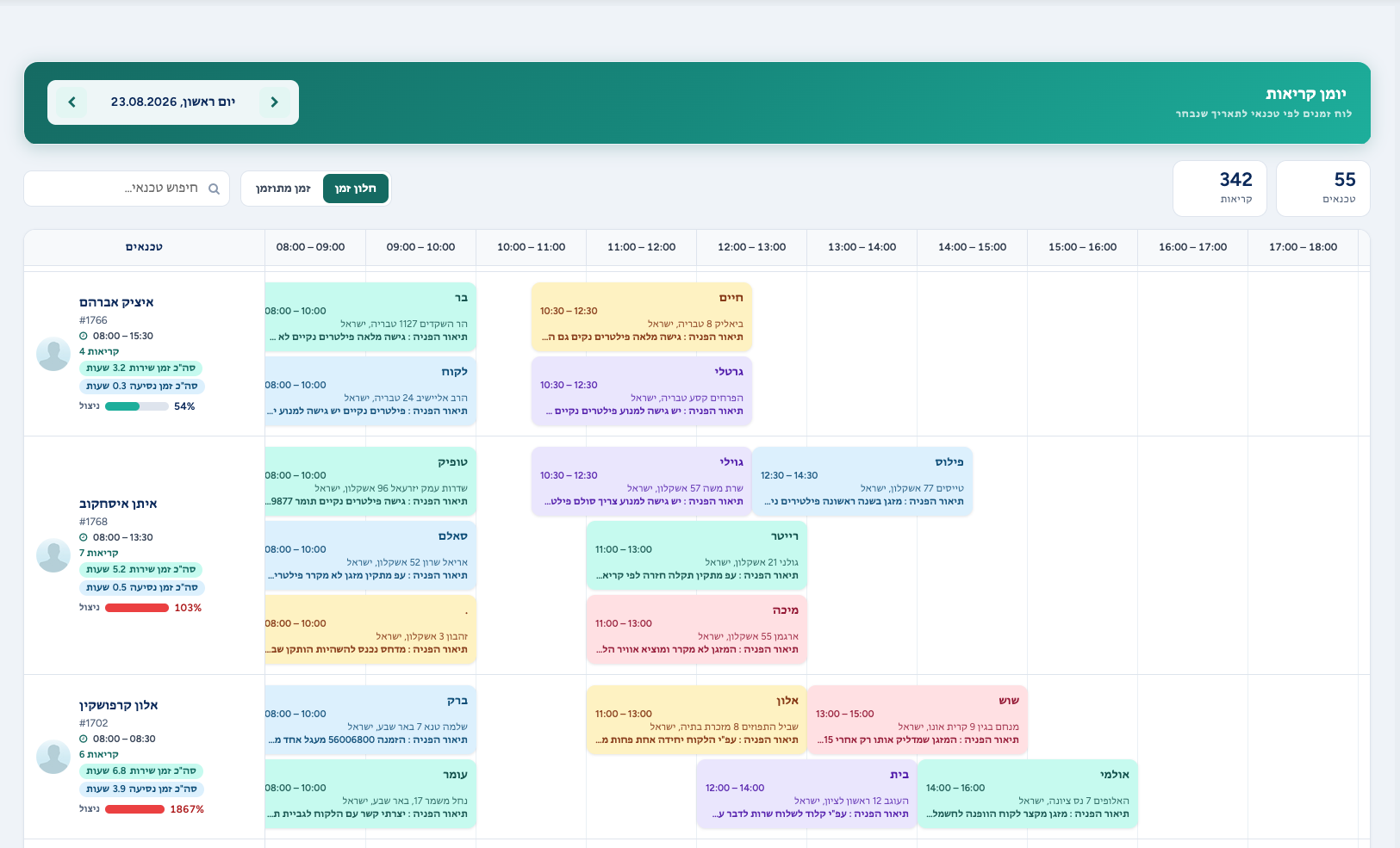 Back Office - Timing Software Back Office Management Screenshot